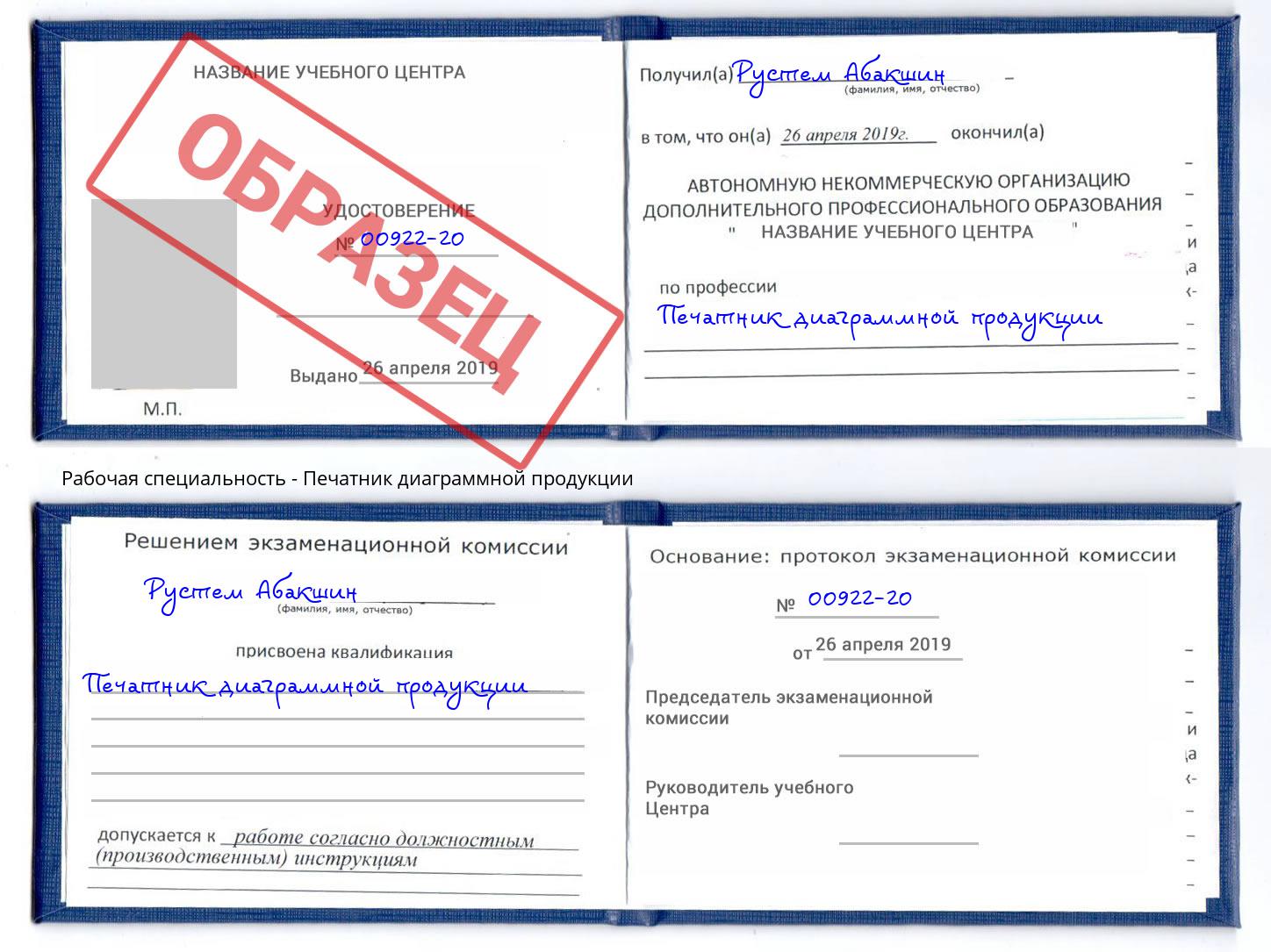 Печатник диаграммной продукции Пыть-Ях